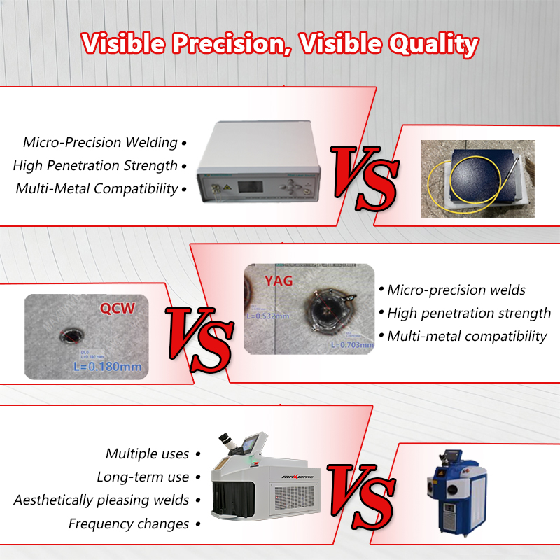 Jewelry Laser Welding Machine  - đánh giá và giá Jewelry Repair & Watches Photos